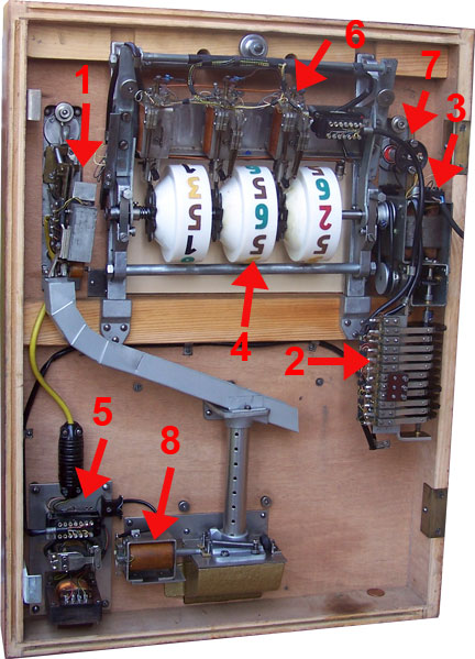 rex rotor ablauf